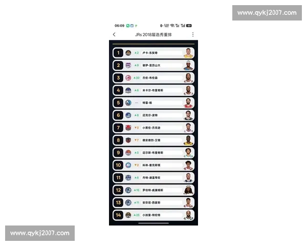 近十年选秀评级榜：状元垄断前七，东契奇探花逆袭第十